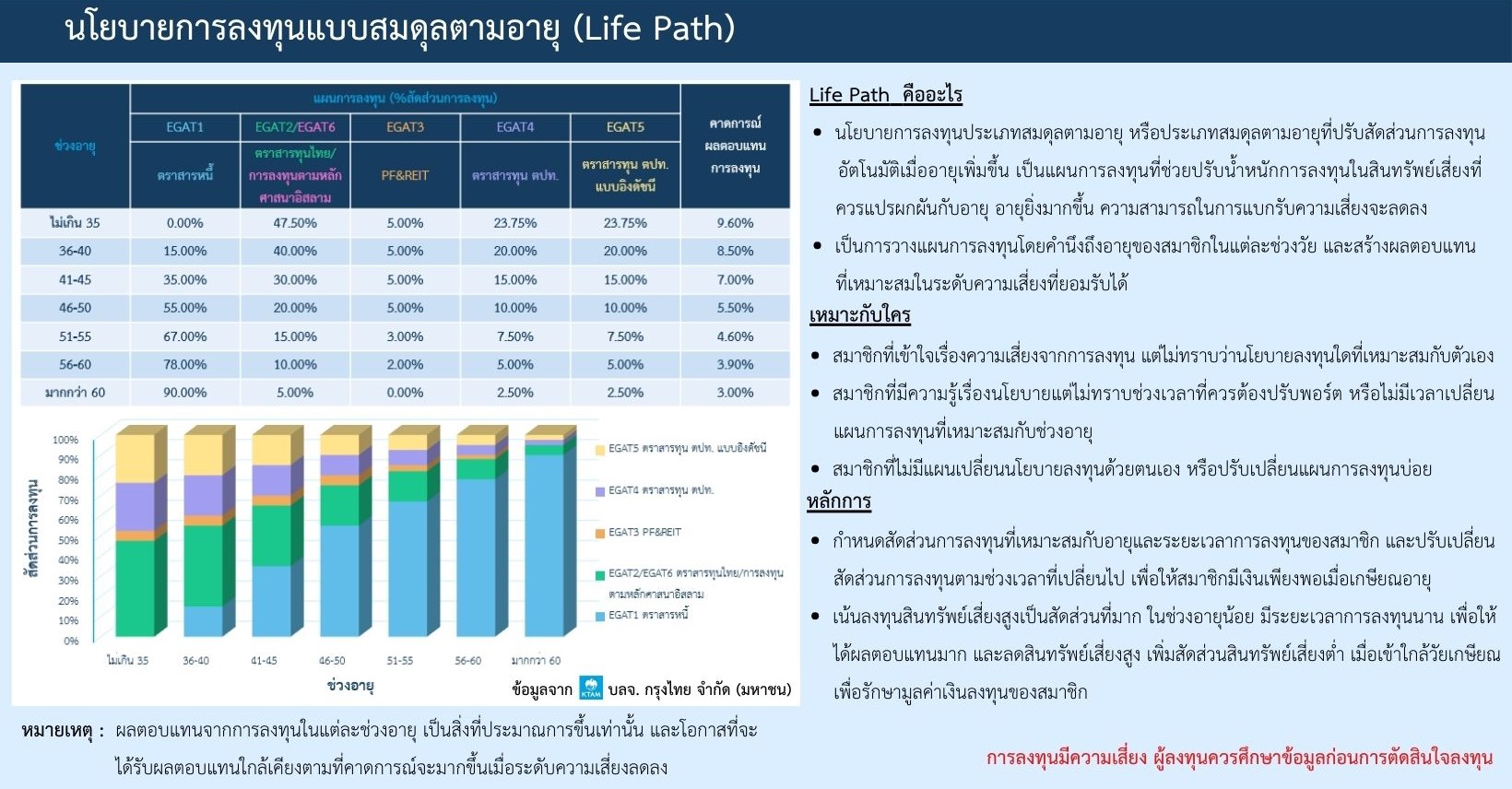 lifepath